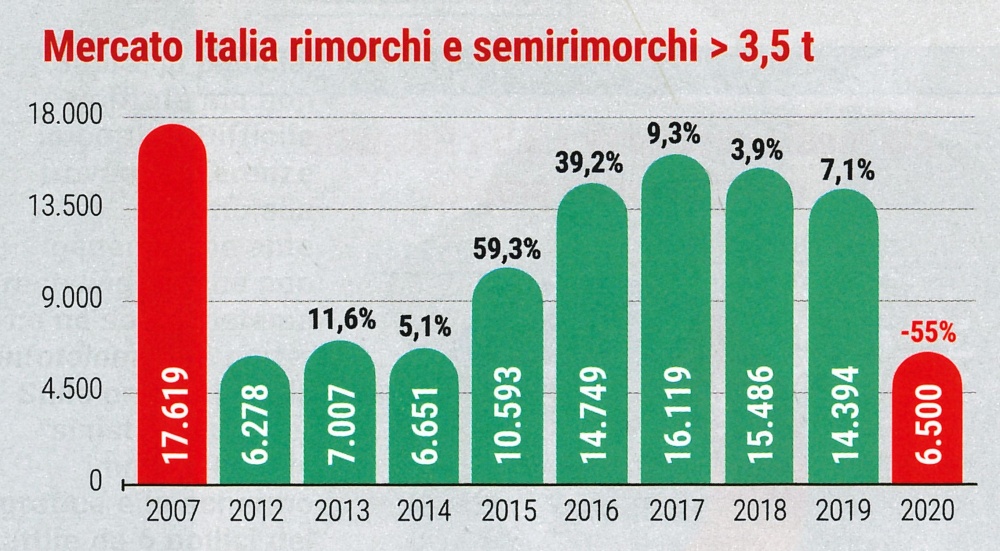 mercato-italia-rimorchi-e-semirimorchi