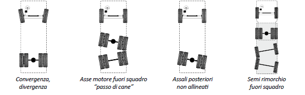 allinemento-assi-e-ruote