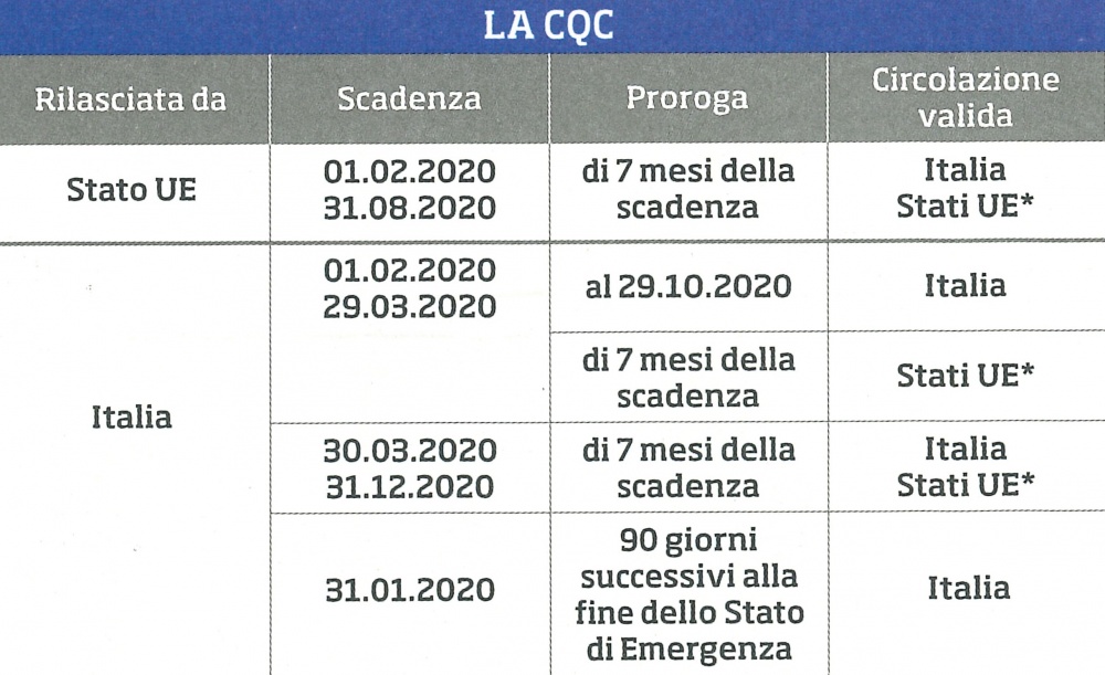 la patente cqc