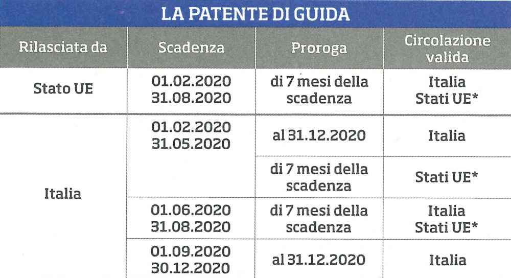 le patenti di guida