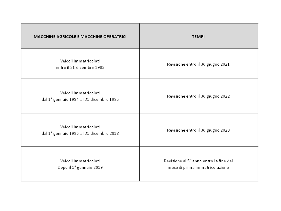 scadenze revisioni macchine operatrici